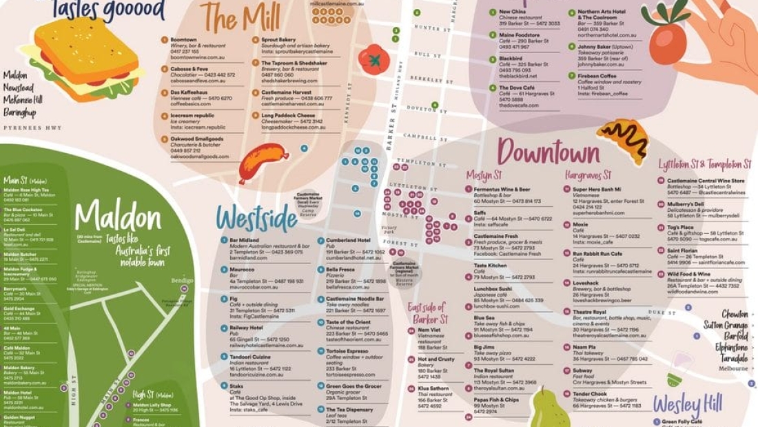 castlemaine-food-map