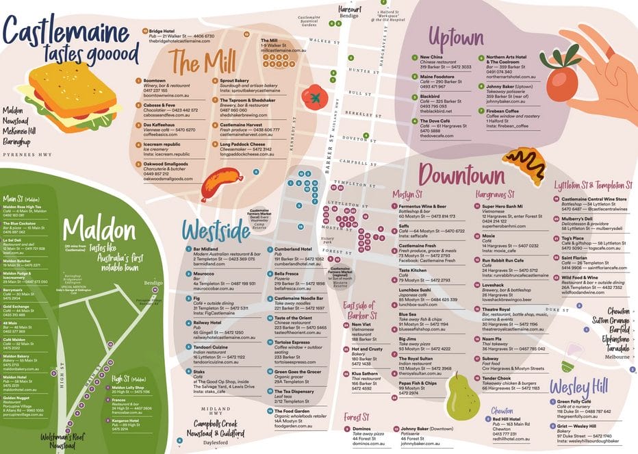 castlemaine-food-map